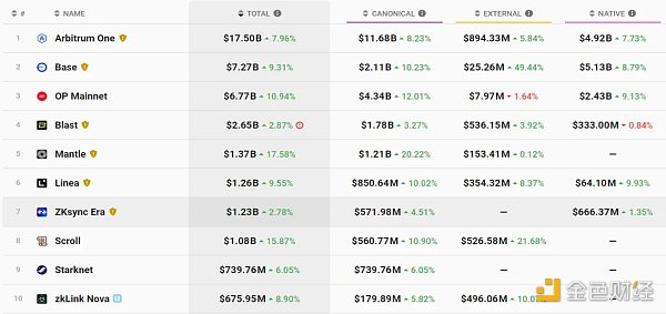 一览以太坊 Layer2 五大鲸鱼