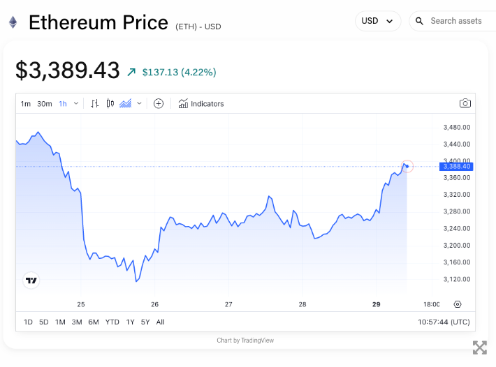 以太坊现货 ETF 首周数据：灰度 ETHE 巨额净流出掩盖资金流入势头